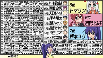 Episode 4: 300 with Senpai